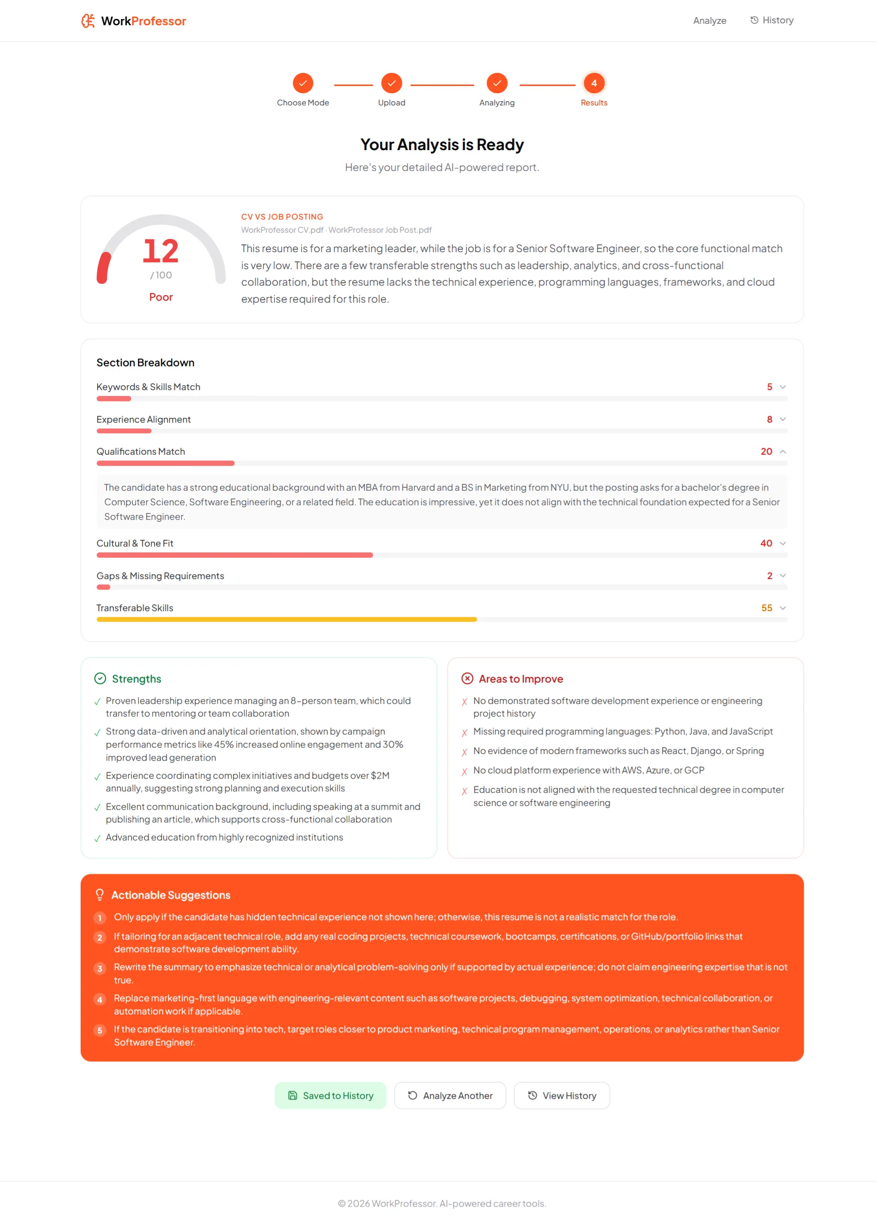 WorkProfessor AI analysis report showing scores, section breakdown, strengths, weaknesses and actionable suggestions